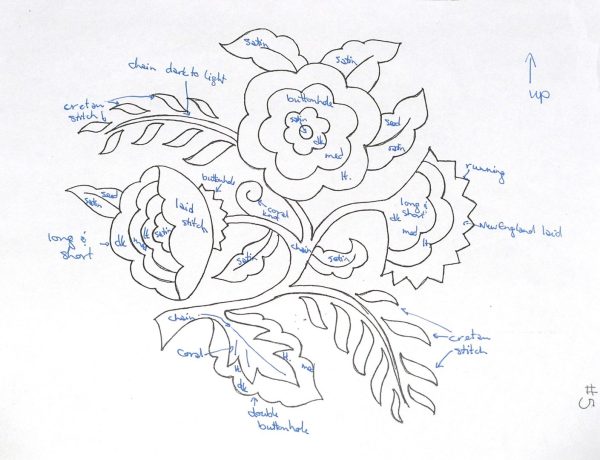 photo of a a drawing of a group of flowers and leaves with the names of embroidery stitches near the shapes